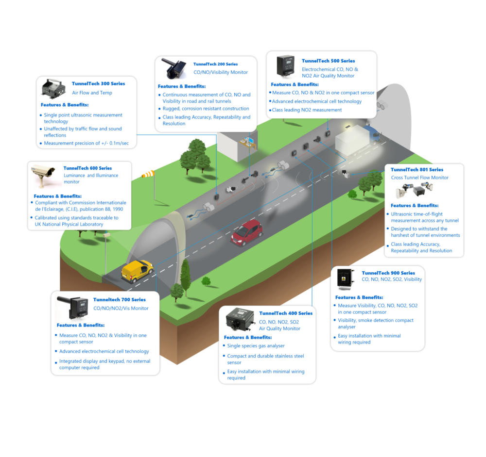 Tunnel Model Labelled with F&B